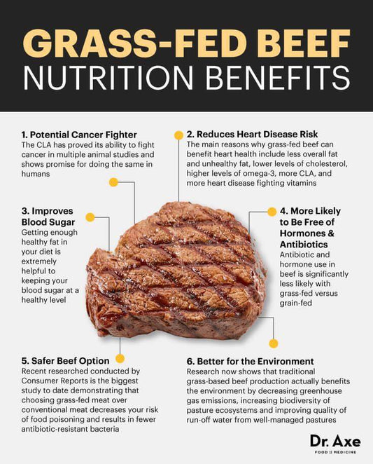 The health benefits of grass fed beef - Heartstone Farm