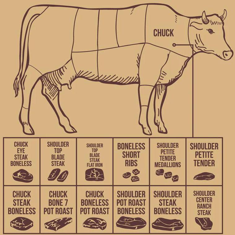 100% Grass Fed Chuck Roast - Heartstone Farm