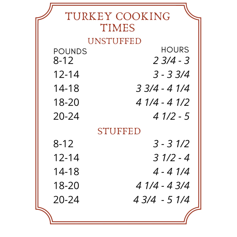 All Natural Vermont Turkey - Heartstone Farm