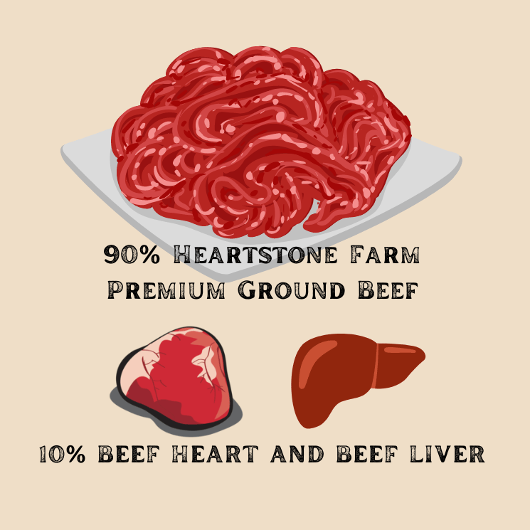 100% Grass Fed Ancestral Blend Ground Beef - Heartstone Farm