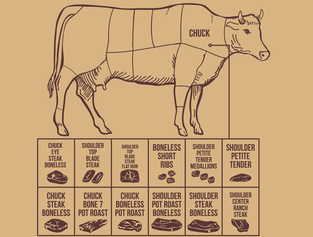 100% Grass Fed Chuck Steak - Heartstone Farm