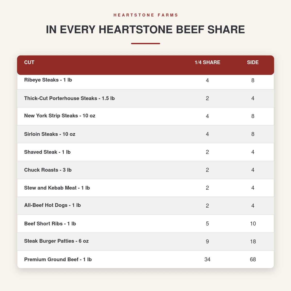 Beef Shares - Heartstone Farm