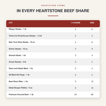Beef Shares - Heartstone Farm