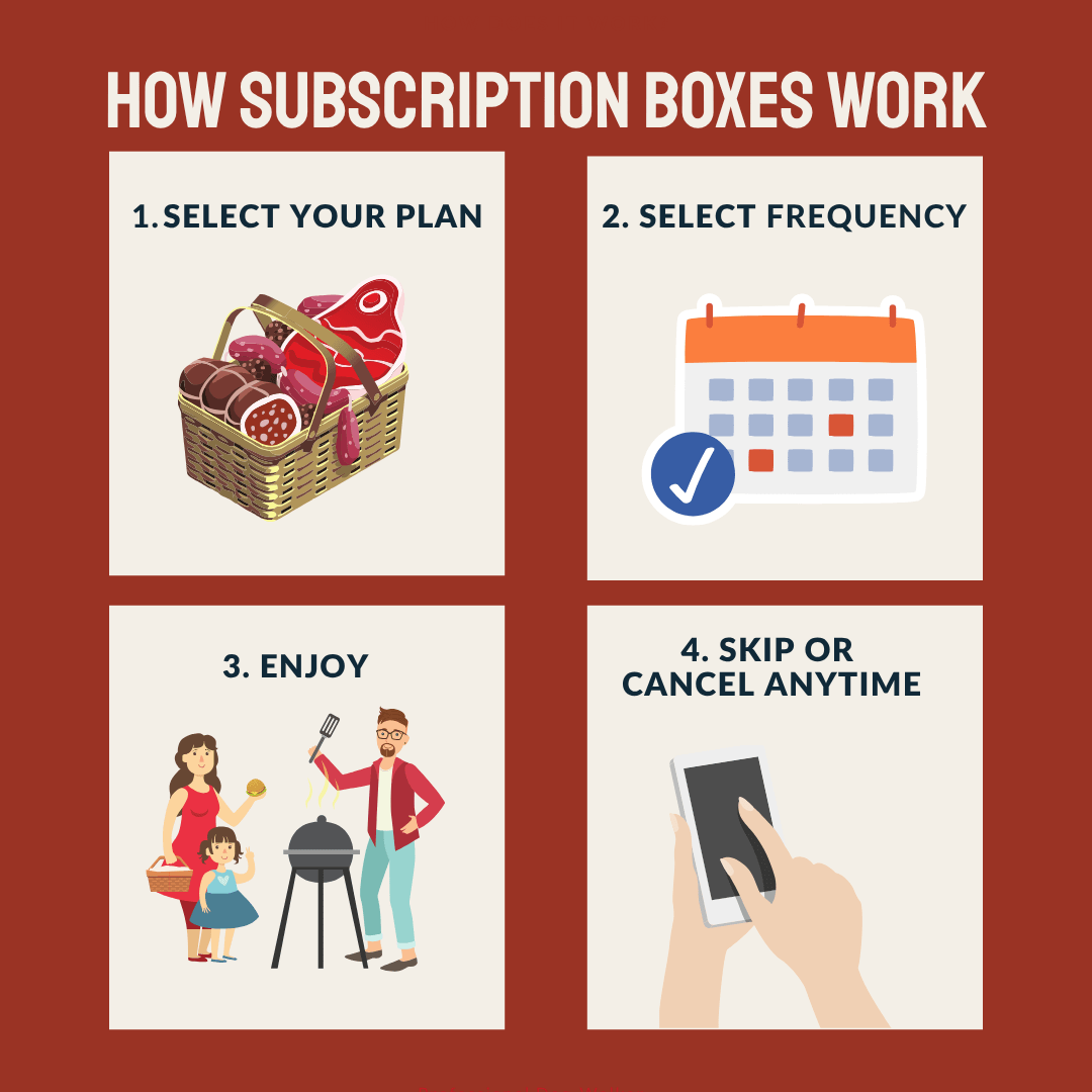 Big Beef Box - Heartstone Farm