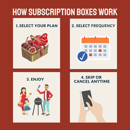 Big Beef Box - Heartstone Farm