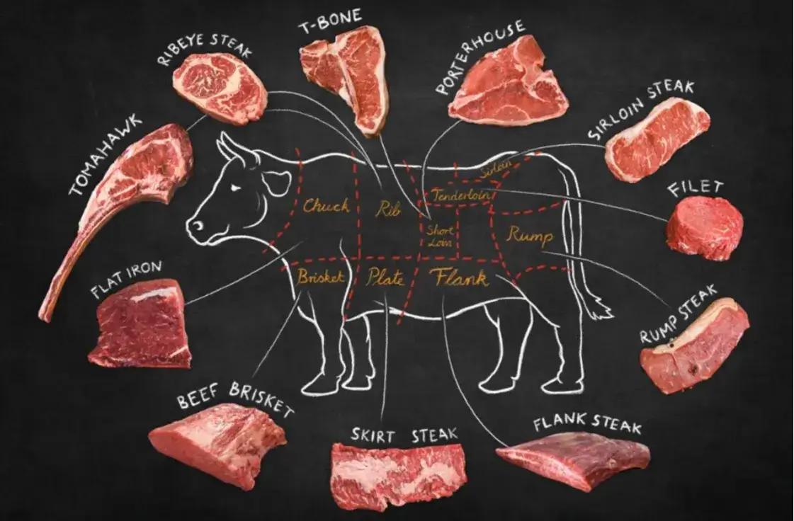 Quarters and Sides of Beef - Delivered to Your Home - Heartstone Farm